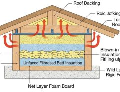 Cross-section diagram showing layers of roof insulation installed between attic joists beneath roof decking