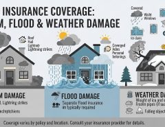 Storm-damaged residential roof after heavy wind insurance claim example